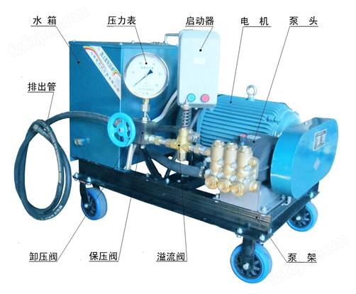 3DY15KW型电动试压泵