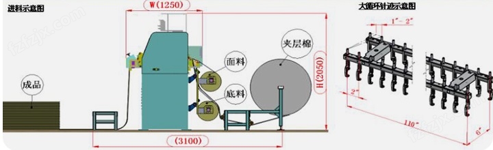 电脑旋梭绗缝机（产品规格：110‘6 Needle）中文.jpg