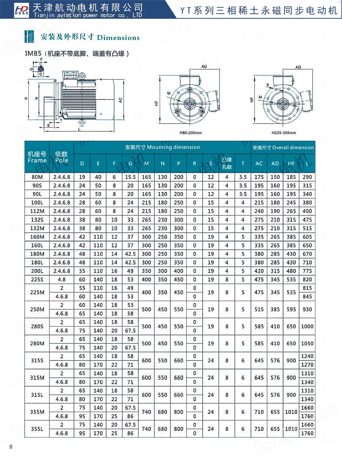 厂家低价促销 FTY 750-2/0.75KW三相永磁同步电机