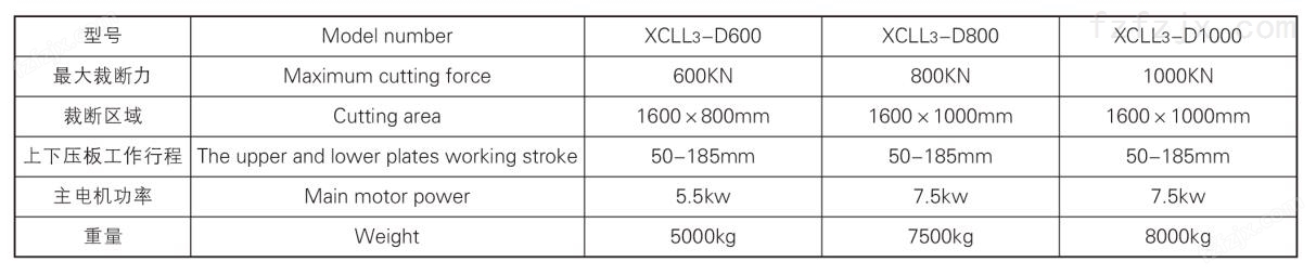 XCLL3-600/800/1000型 输送带式连续送料精密裁断机